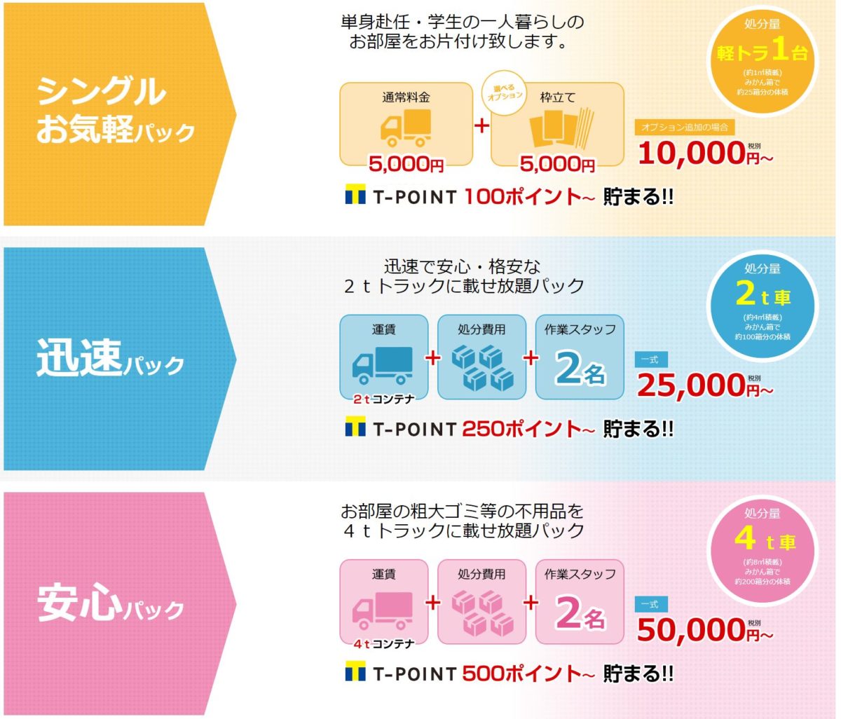 ごみの片付け堂金額プラン