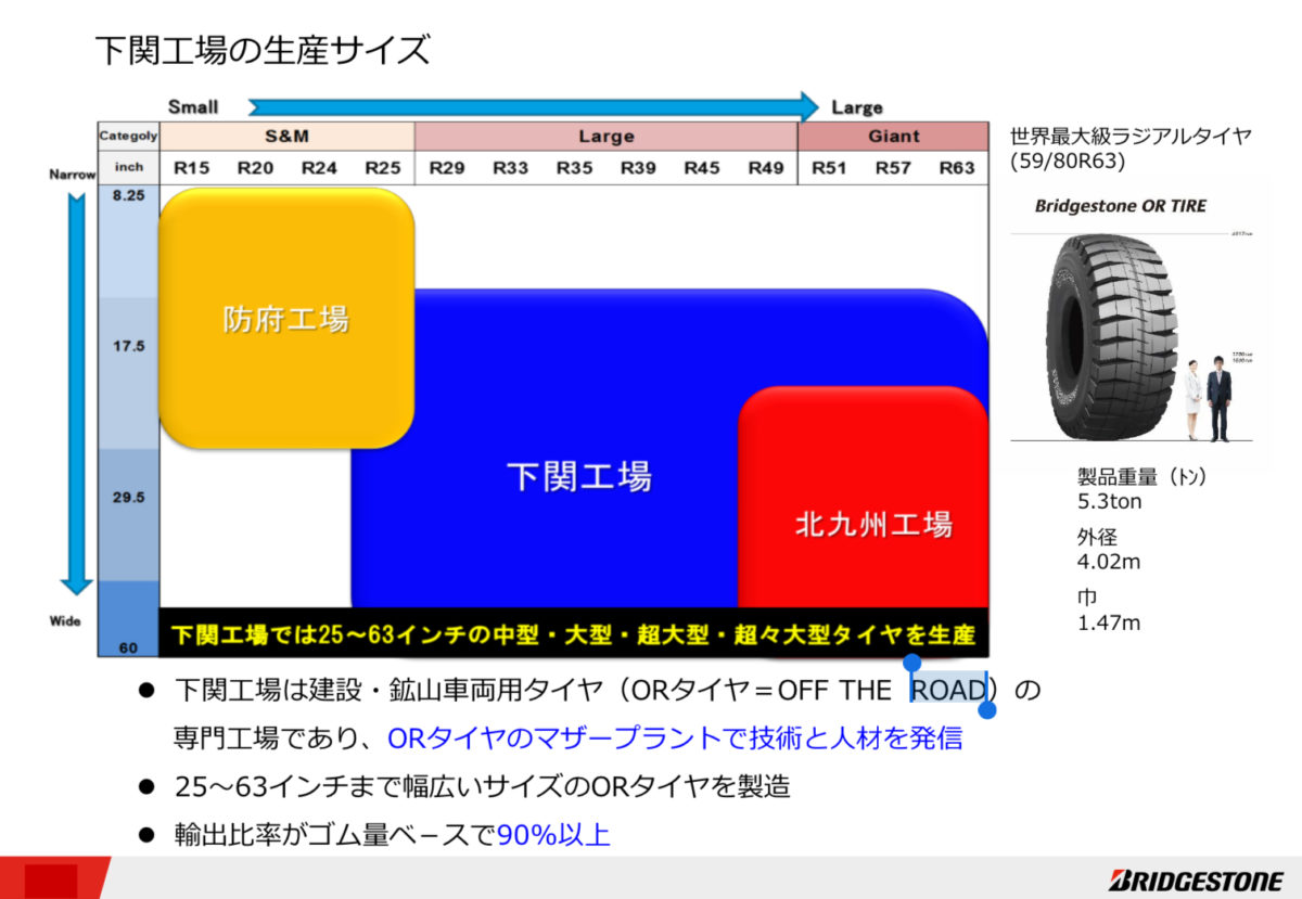 世界最大級の が生まれるここ ブリヂストン工場に潜入取材 かんもんノート